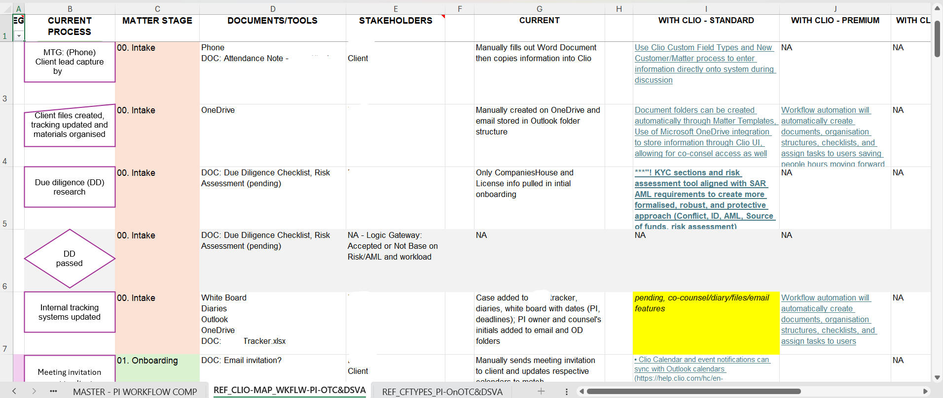 Clio Academy Certified Administrator