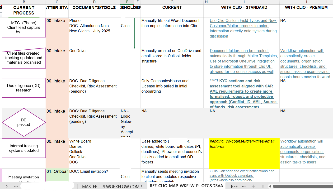 Process mapped against platform functionality by account level